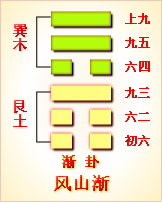 天山遁卦详解143易学网_周易天山遁解释_周易天山遁卦解析