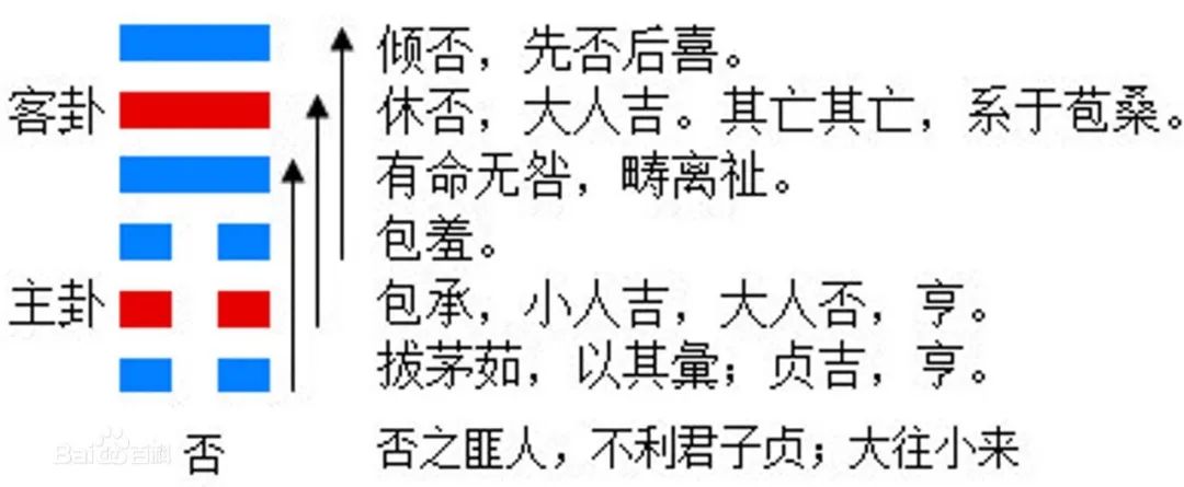 周易天山遁解释_周易天山遁卦解析_天山遁卦详解143易学网