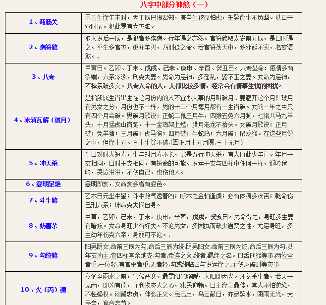 风水堂:八字格局,正确取用