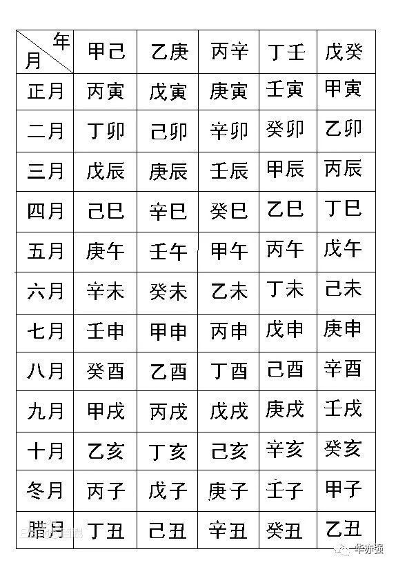 八字排盘1.0_八字排盘详批一生_八字排盘一生命运