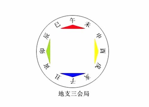 流年与八字半合_八字流年合有什么意思_流年八字合化为从弱