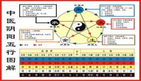 思五行属金(思字五行到底属火还是金)