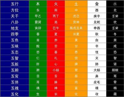 八字算本月运势查询_八字测2021每月运势_八字测算本月运势