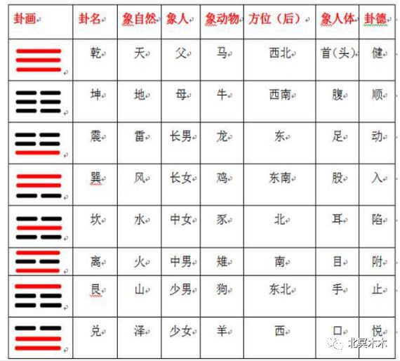 周易八卦之兑卦解析_周易八卦解析兑卦详解_周易八卦解析兑卦图