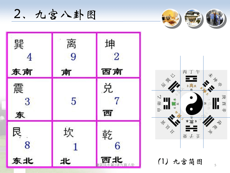 风水秘诀：东富西