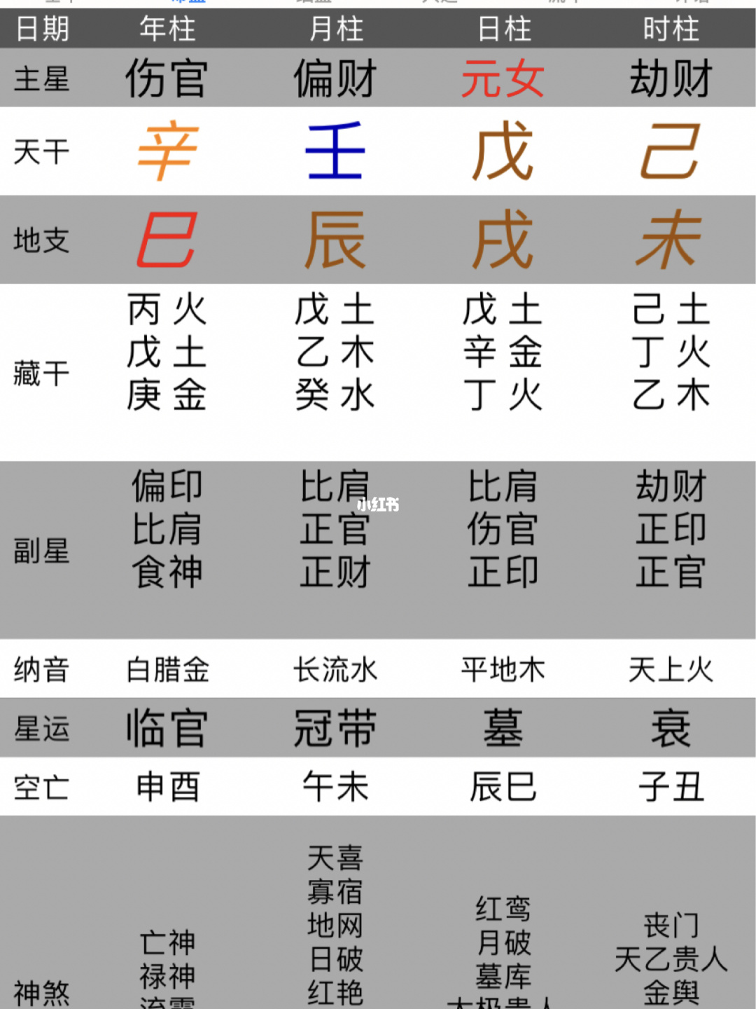 每天生辰八字运势查询软件_生辰八字测算运势_生辰八字每日运程