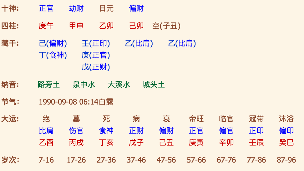 八字精批案例_八字详批案例_批八字例子