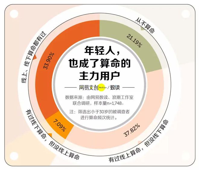 周易占卜的书小程序游戏_周易占卜网资料下载_周易简易占卜pdf