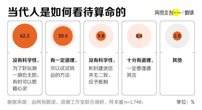 周易占卜的书小程序游戏_周易简易占卜pdf_周易占卜网资料下载