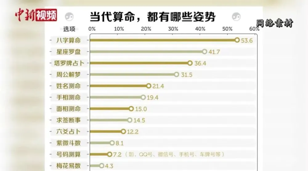 周易占卜师_周易占卜网资料下载_零接触网周易占卜