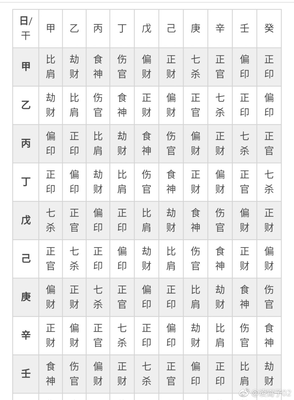 风水堂:八字不好的人确实能够改变命运