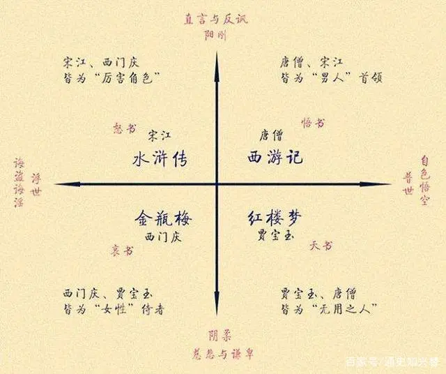 中外文学名著典藏系列呼兰河传_中外文学名著1000部_金瓶梅是文学名著吗