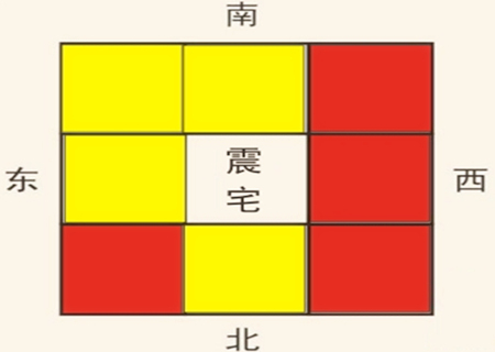 客厅方位风水布局_客厅风水画方位_客厅方位