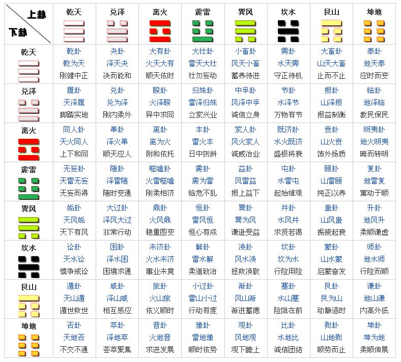 夬卦详解傅佩荣_傅佩荣易经解卦的方法_傅佩荣详解易经64卦20