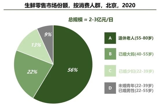 新电商新零售企业交流会_电商转型新零售_电商新零售风水布局