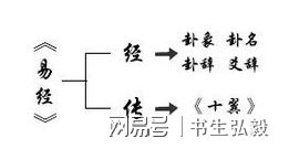 周易图片壁纸_周易学习图片_周易图片素材