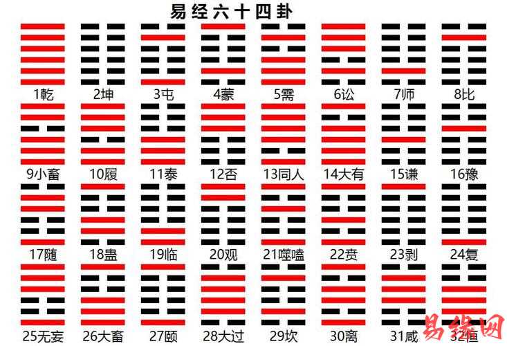 《周易起卦》五十根卦杆起卦法占卜方法