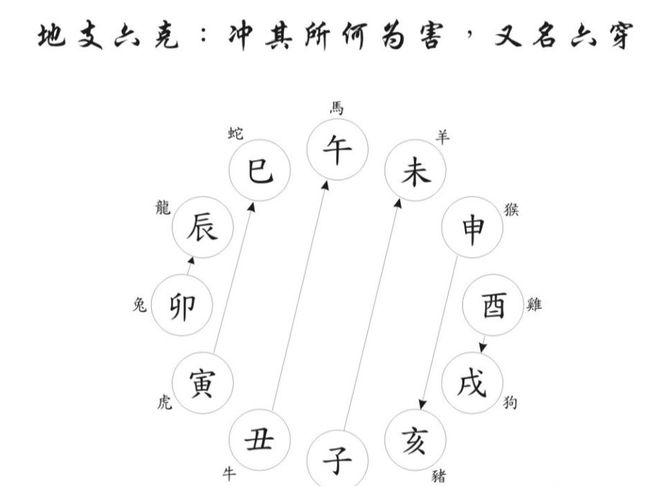 龙的流年是哪一年_生肖龙的四大流年_龙年流年运势