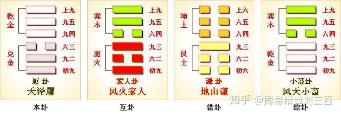 周易第10卦-履卦（天泽履）-乾上兑-周