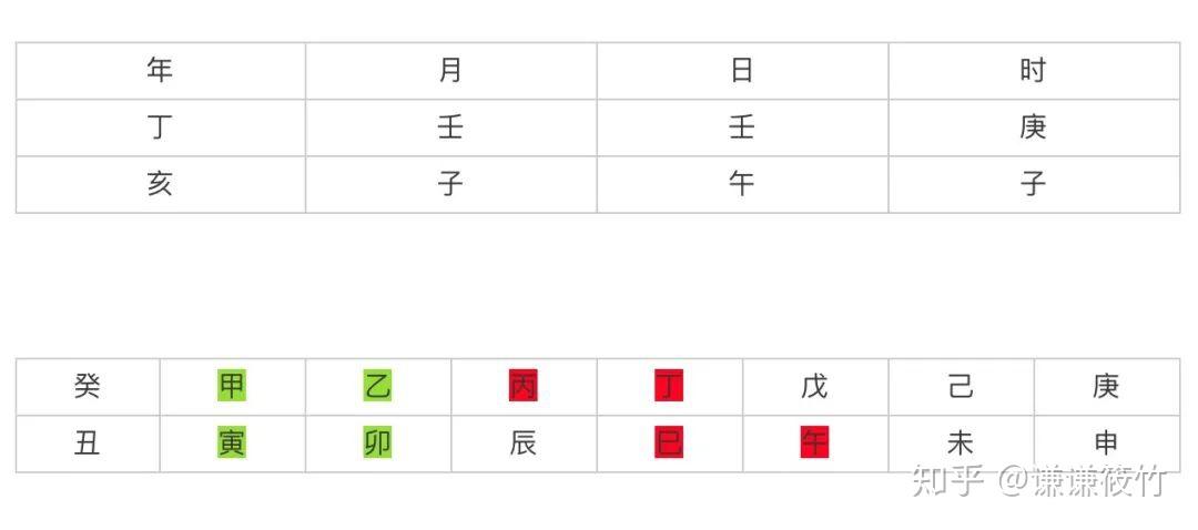 八字命理看才华 （李向东）为什么孙太太会有“卓尔不凡”的表现？