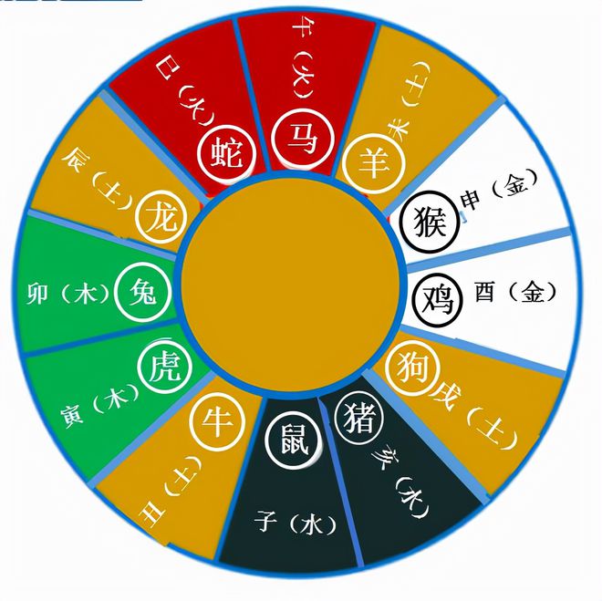 2020生肖运程表_生肖运势2017年运程_2017年生肖运程排行