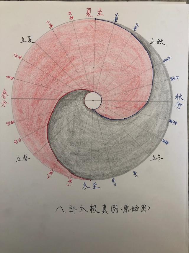 对奇门学的研究星占,兵法的基础