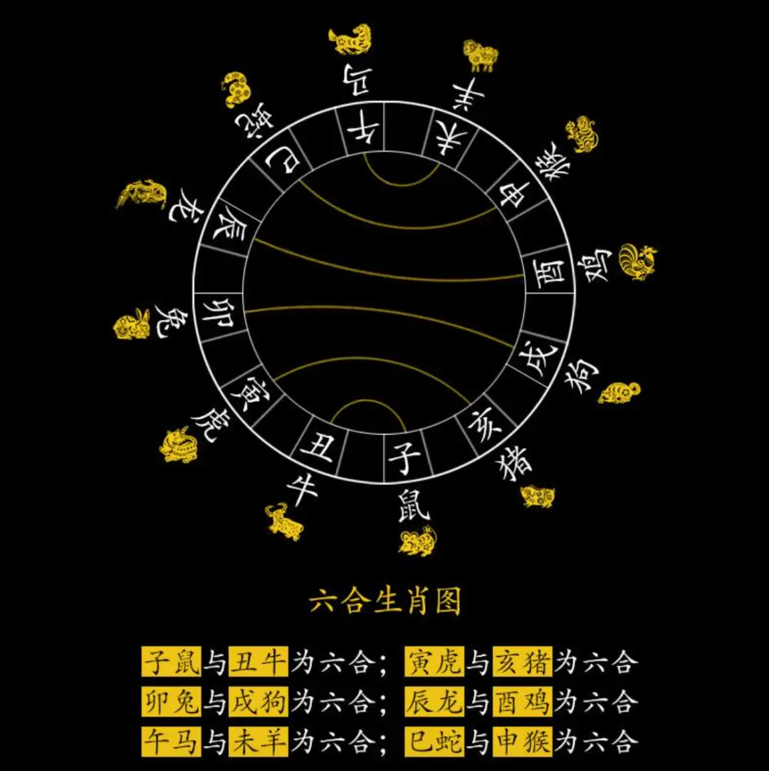 秘诀流年八字算生辰八字吗_生辰八字算流年秘诀_生辰八字流年算命