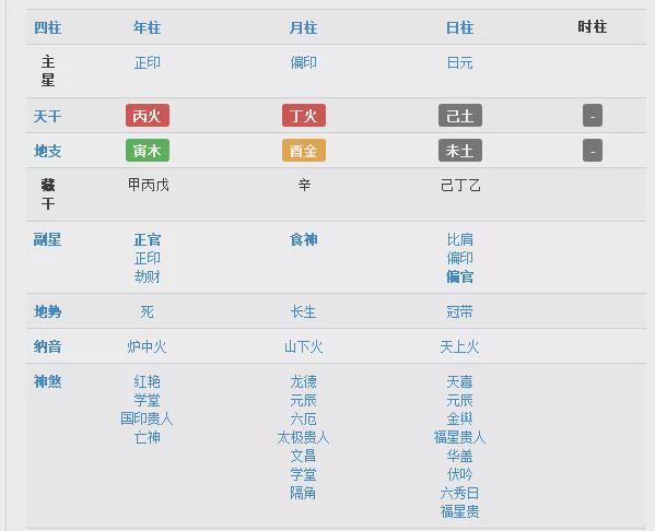 八字2014年运势_2014年生辰八字_八字运势2020年运势