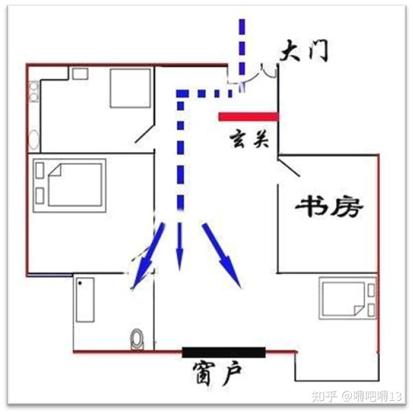 东边有河风水_住宅东边有河好不好_住宅东边有河风水好吗