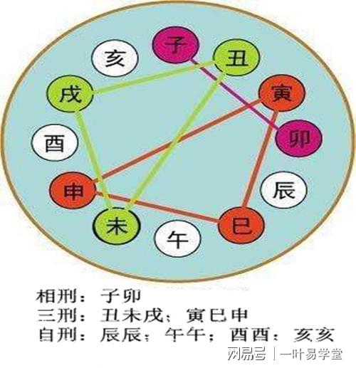 命理五行查询表_五行密码是什么_命理五行密码