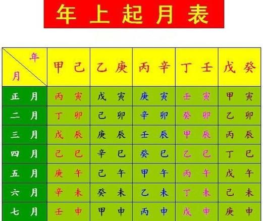 网上免费根据天干地支推算生辰八字命理的方法