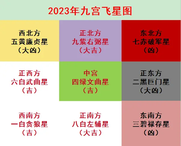 八字大运流年断事_八字流年大运怎么断_八字命局大运流年的综合断法