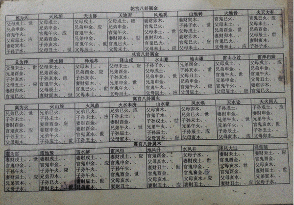 周易入门50个基础知识点_周易知识_周易学习术语