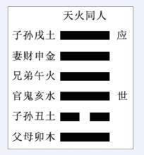 周易入门50个基础知识点_周易学习术语_周易知识