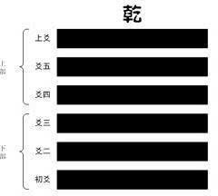 周易知识_周易学习术语_周易入门50个基础知识点