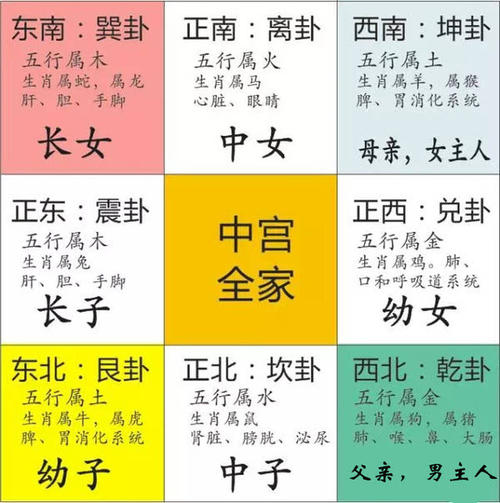 八字婚配表和生肖婚配_八字属相合婚配对表查询_八字婚配属相查询免费