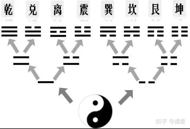 太极八卦中的八卦_八卦太极点作用的详细分析_运用太极点断八卦