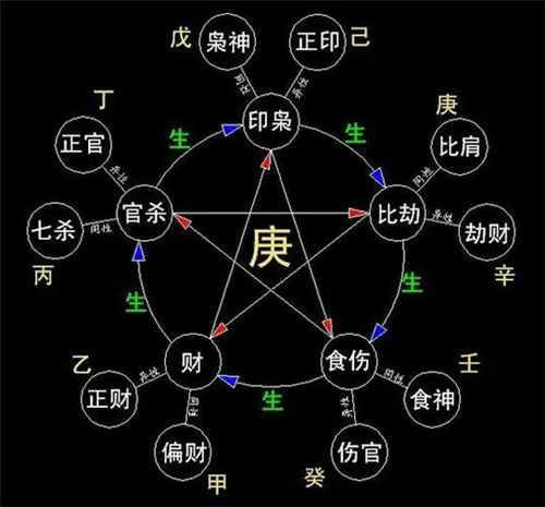 八字大运流年喜忌表图片_八字流年大运详批_流年大运查询表