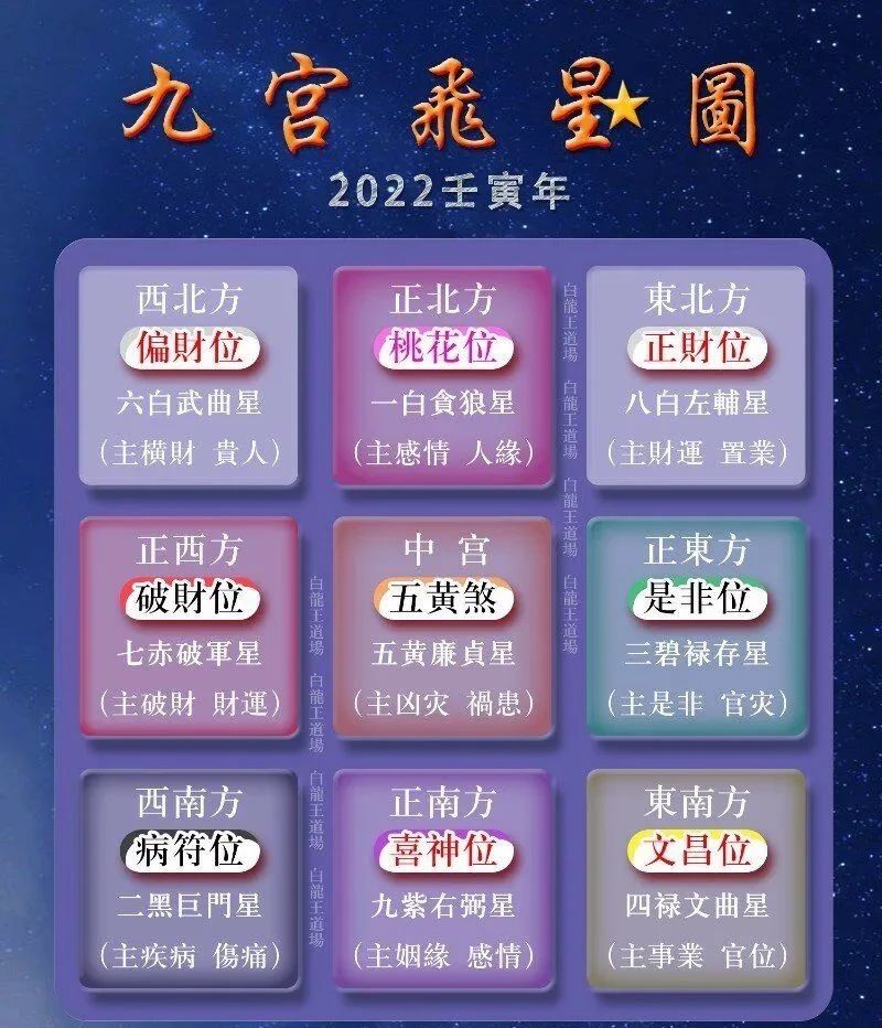 流年九宫飞星风水布局，让房子旺感情，旺事