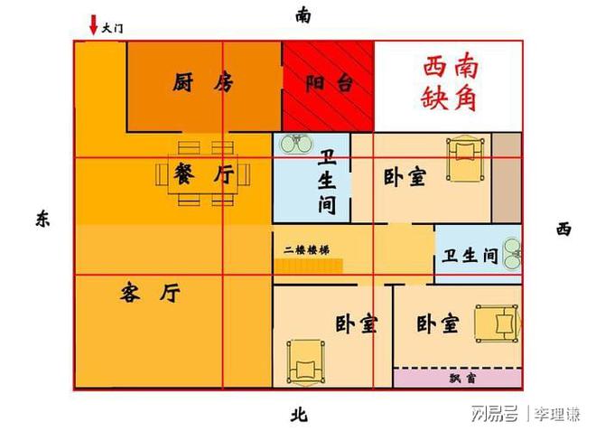 朝阳风水住宅图片_三朝阳住宅风水_朝阳风水住宅图片大全