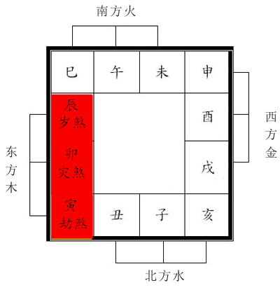 家居风水能改变命运吗_家居风水改运_改变家居风水的书