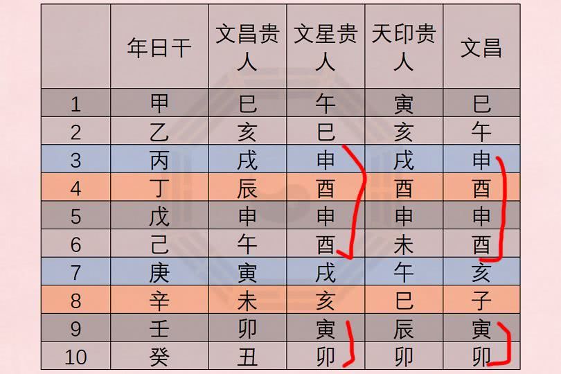 八字事业看哪一柱_生辰八字看事业方位和事业_怎么从八字看事业位在哪