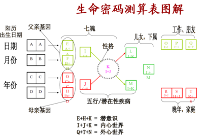 八字年龄段_八字年龄计算方法_八字排盘岁数准吗