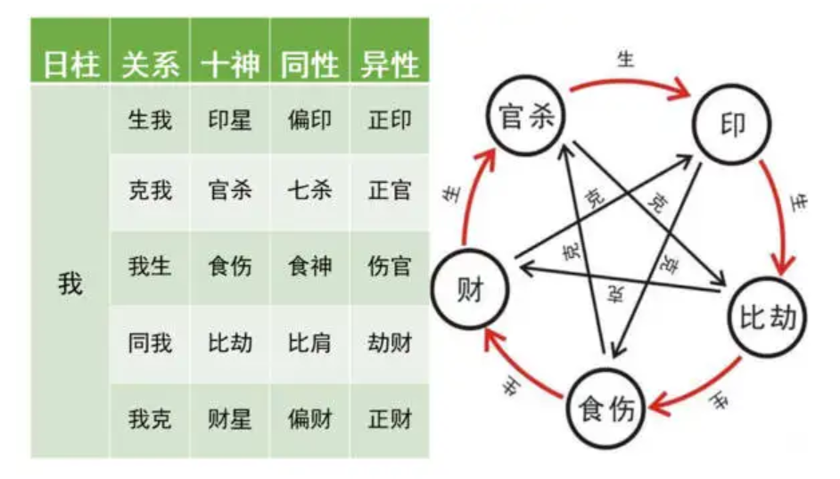 最准八字测算事业_八字测事业免费_八字免费测试事业