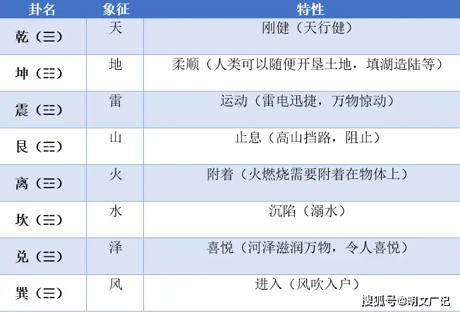 太极八卦对应二十四节气_太极八卦于节气_太极八卦节气有哪些