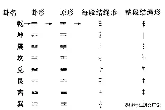 太极八卦对应二十四节气_太极八卦节气有哪些_太极八卦于节气