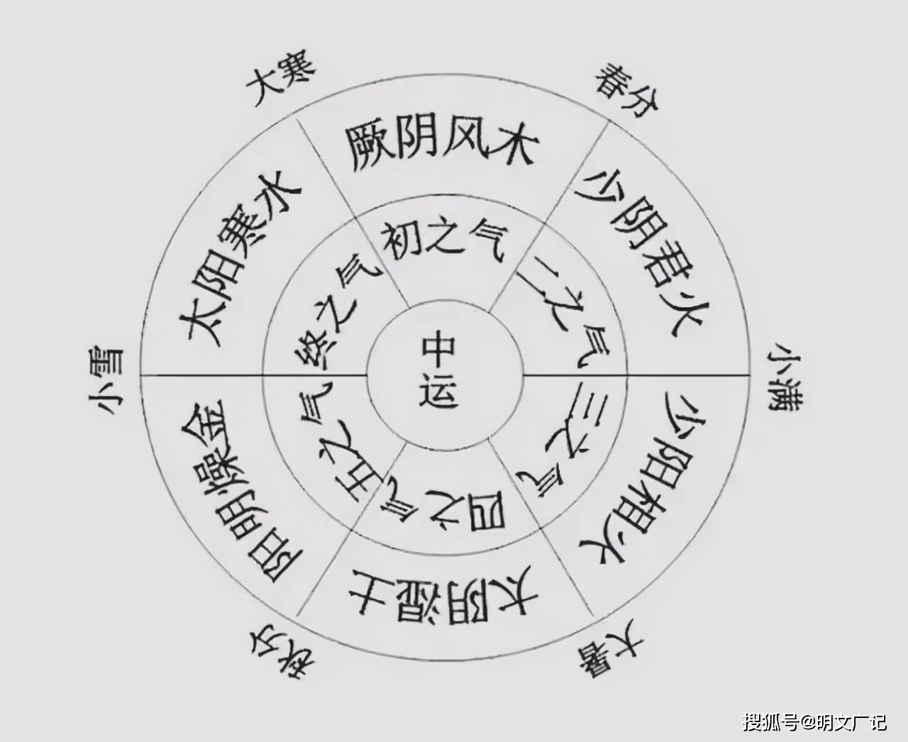 太极八卦对应二十四节气_太极八卦于节气_太极八卦节气有哪些