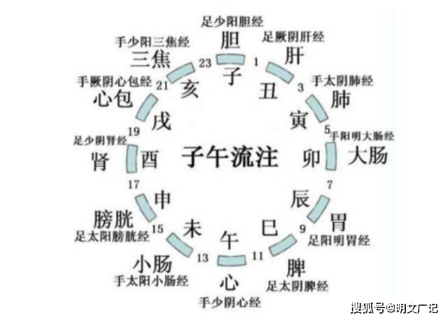 太极八卦对应二十四节气_太极八卦节气有哪些_太极八卦于节气