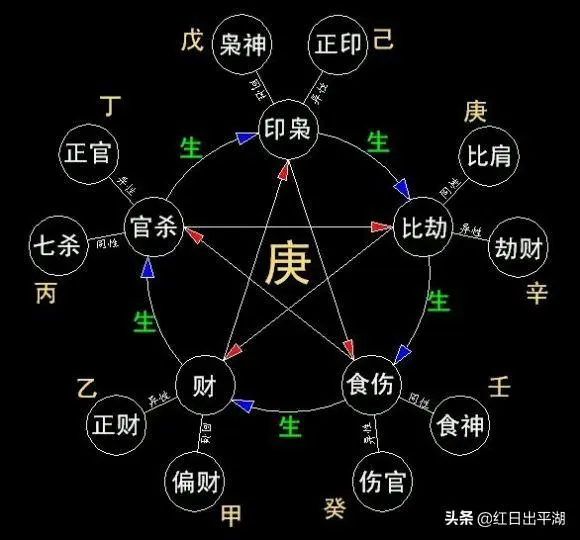 八字财运好的人_八字财运好的特征_财运太好的八字