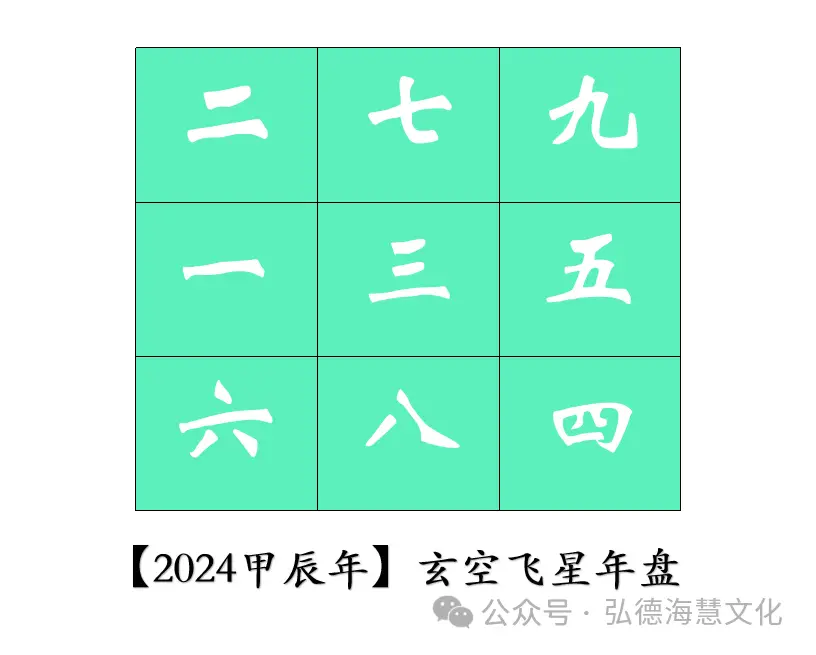 流年八字算命_算八字流年十二神查法_流年查询八字